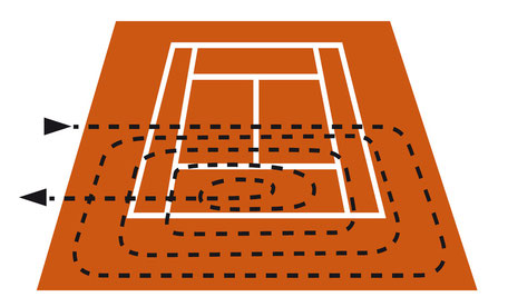Hinweisschild zur richtigen Tennisplatzpflege